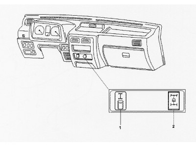 Πίνακας οργάνων